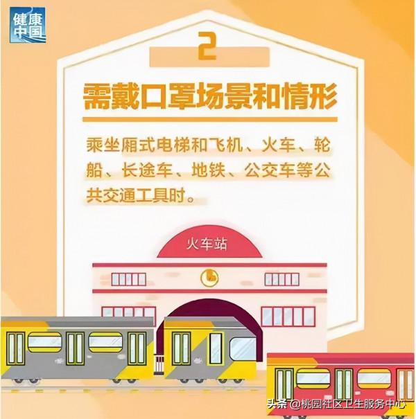 什麼時候需要佩戴口罩？如何正確佩戴口罩？