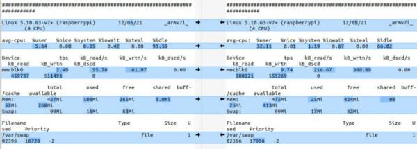 深入瞭解樹莓派Zero 2 W的功耗