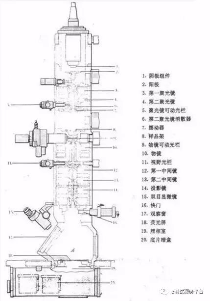 一文讀懂材料分析中最常見的10個經典測試