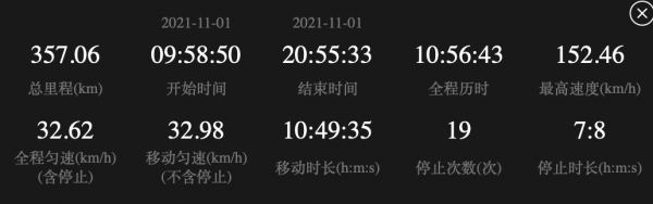 「康藏官道｜路書」翻越天險，帶你用越野的方式進藏