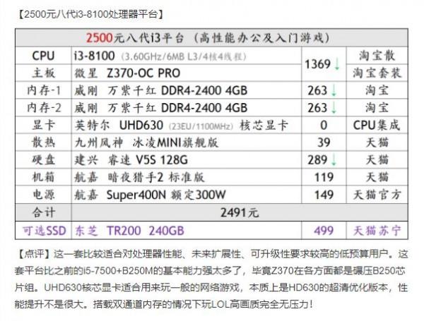 11代還未盡興就退市？11400何去何從？