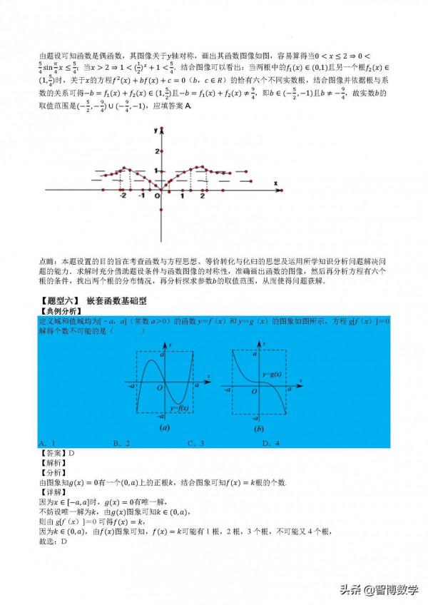 精品專題----複合二次型和鑲嵌函式的零點