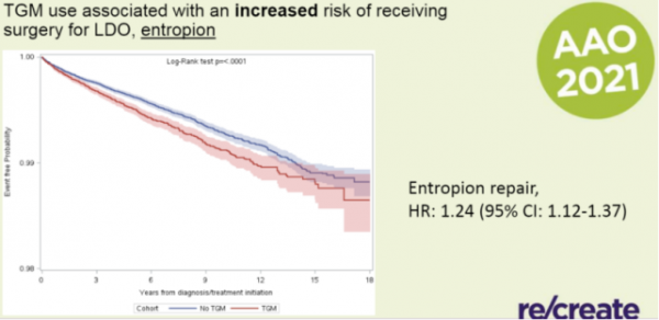 超聲睫狀體成形術治療難治性青光眼療效如何？