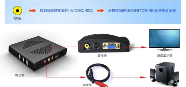 家裡的舊電腦不要再賤賣了，它的利用價值超乎你的想象