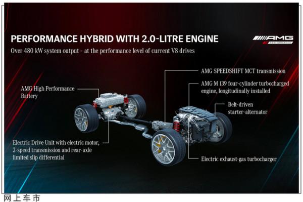 2.0T引擎比4.0T動力還強？賓士全新C級運動版將亮相，想買再等等