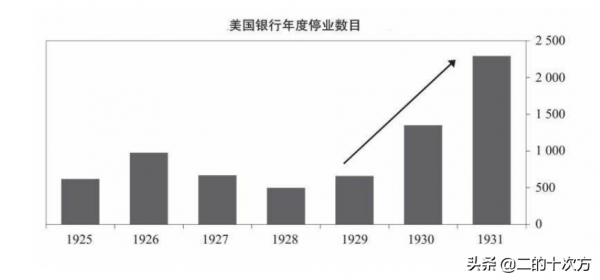 簡述人類有史以來最嚴重經濟危機——大蕭條 簡述人類有史以來最嚴重經濟危機——大蕭條