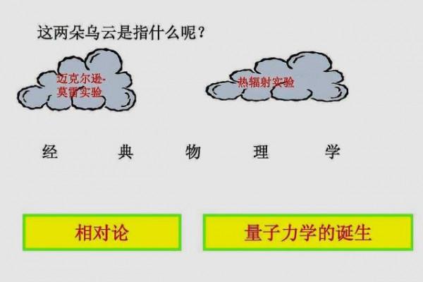 深度：為何說“速度越快時間越慢”？深扒狹義相對論的“祖墳”