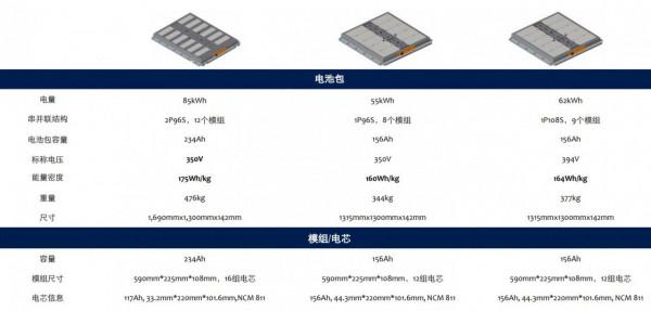 ID.4 大眾電動汽車專屬平臺MEB探討 ID.4 大眾電動汽車專屬平臺MEB探討