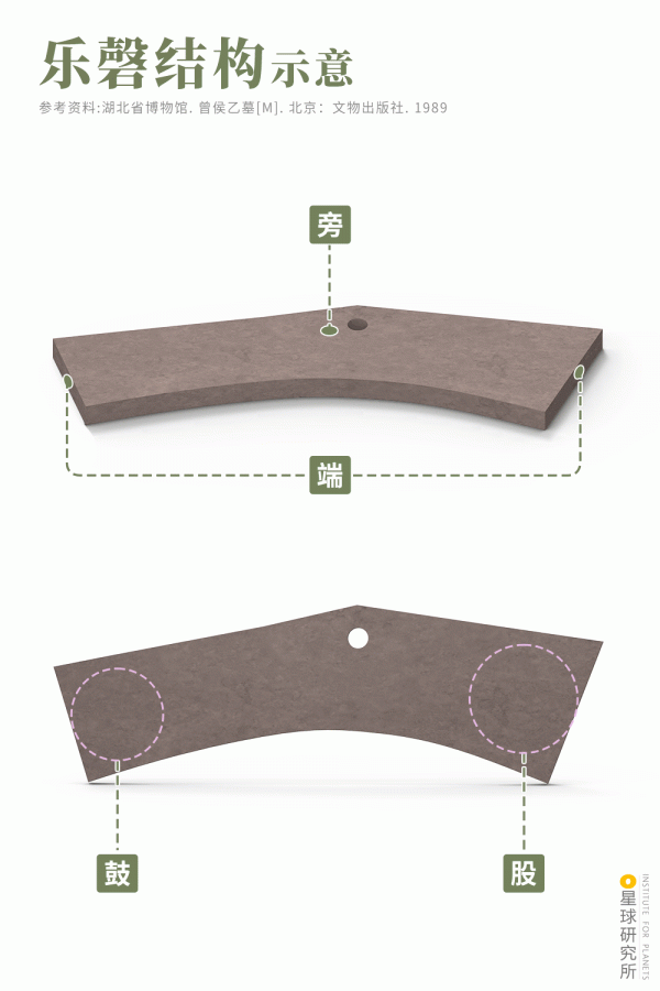 誰是隨州曾侯乙? 誰是隨州曾侯乙?