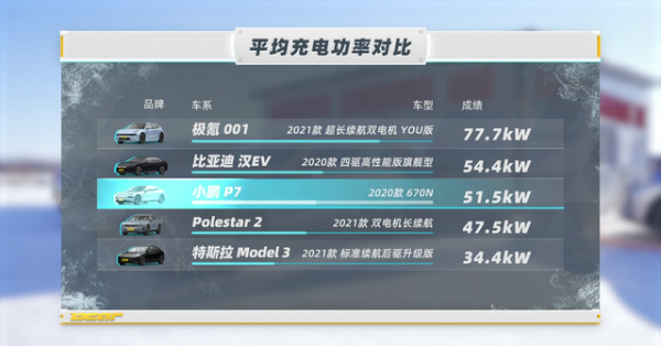 你的電動汽車，春節敢上高速嗎？