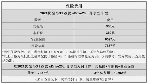 平均1.05元/km 寶馬X1用車成本分析