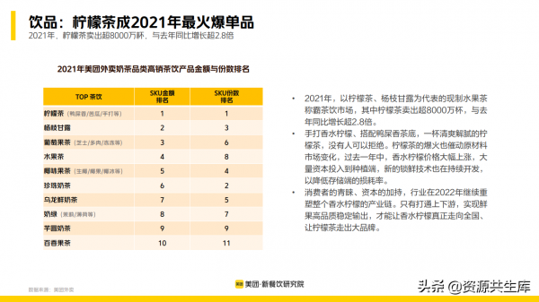 2022年新餐飲行業研究報告（餐飲未來8大發展趨勢）