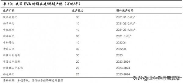 業績同比大增69%，寶豐能源是塊寶嗎？