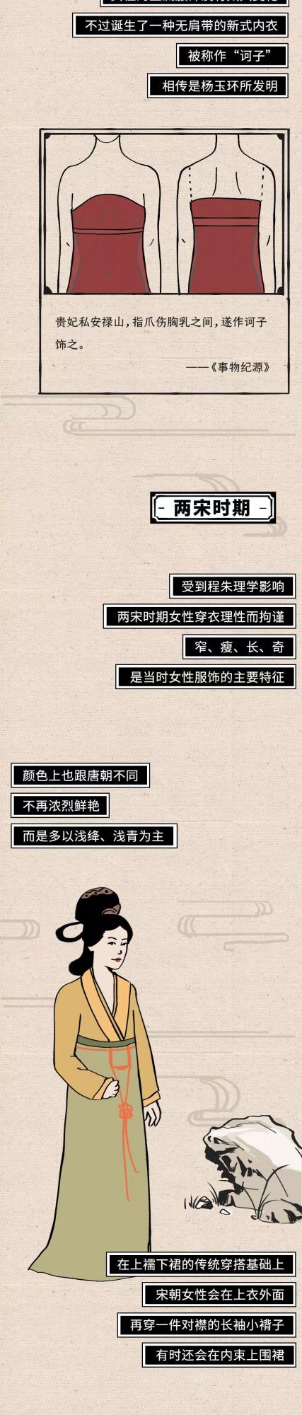 穿越古今，中國女性穿衣自由風格圖鑑……