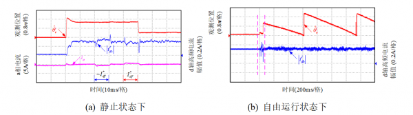 中國科協優秀科技論文｜永磁同步電機初始位置檢測的新方法