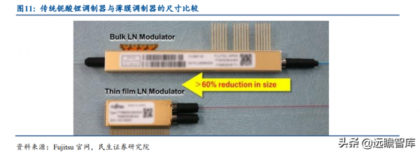 光庫科技:稀缺光晶片及器件製造商,鈮酸鋰調製器及晶片開啟空間 光庫科技:稀缺光晶片及器件製造商,鈮酸鋰調製器及晶片開啟空間