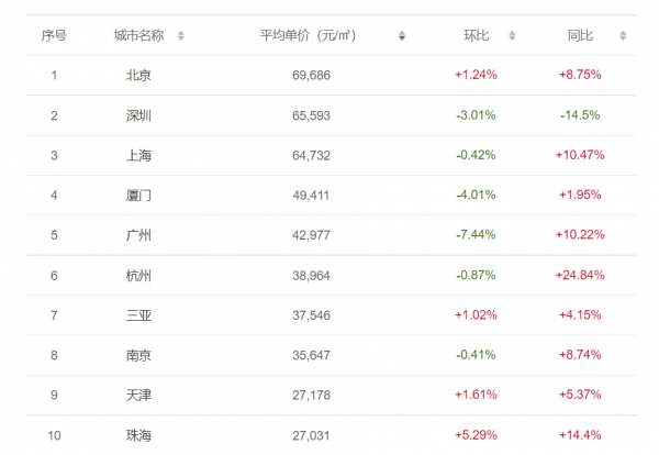 房地產稅改革試點來了!專家:這兩類城市可能優先開展 房地產稅改革試點來了!專家:這兩類城市可能優先開展