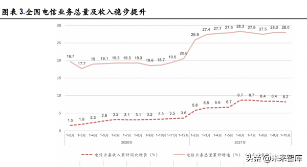 通訊行業深度研究及投資策略：自主可控、元宇宙、通訊+新能源