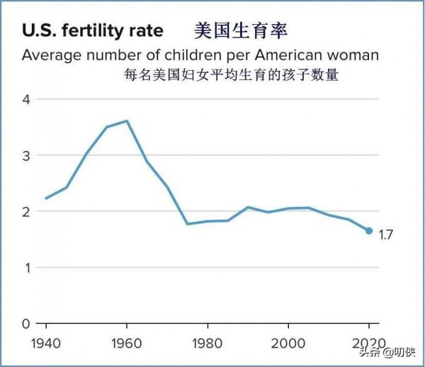 房價高,找工作難,花銷大,英美青年也不敢生小孩了 房價高,找工作難,花銷大,英美青年也不敢生小孩了