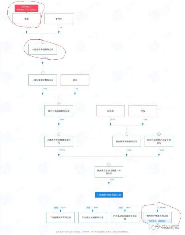揭密：恆大1300億戰略投資者，有人“逃出生天”，有人非死即傷