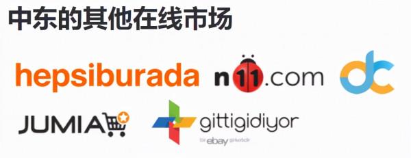 中東的線上市場:這才剛剛開始 中東的線上市場:這才剛剛開始