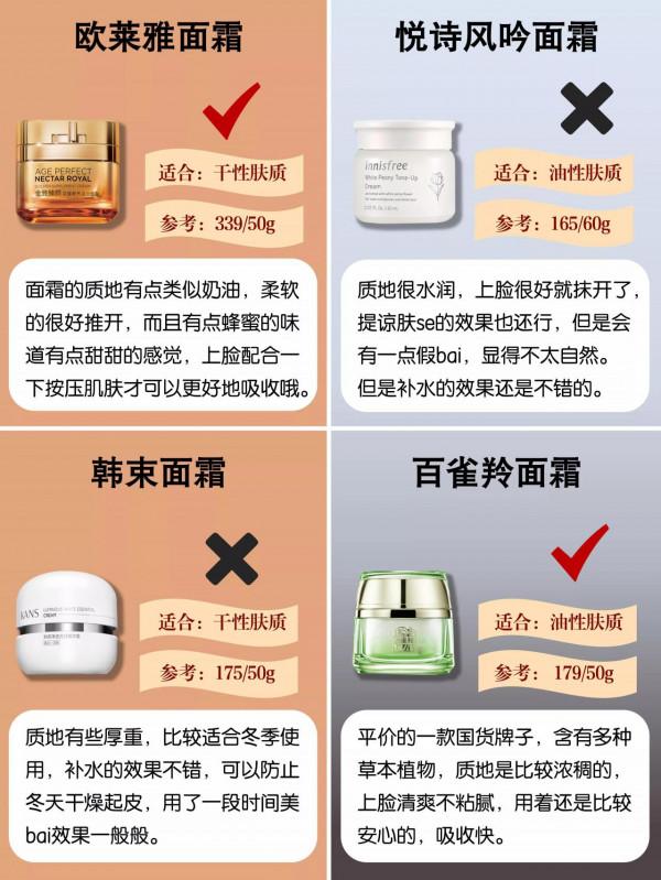 建議所有女生扛著麻袋去囤這些面霜