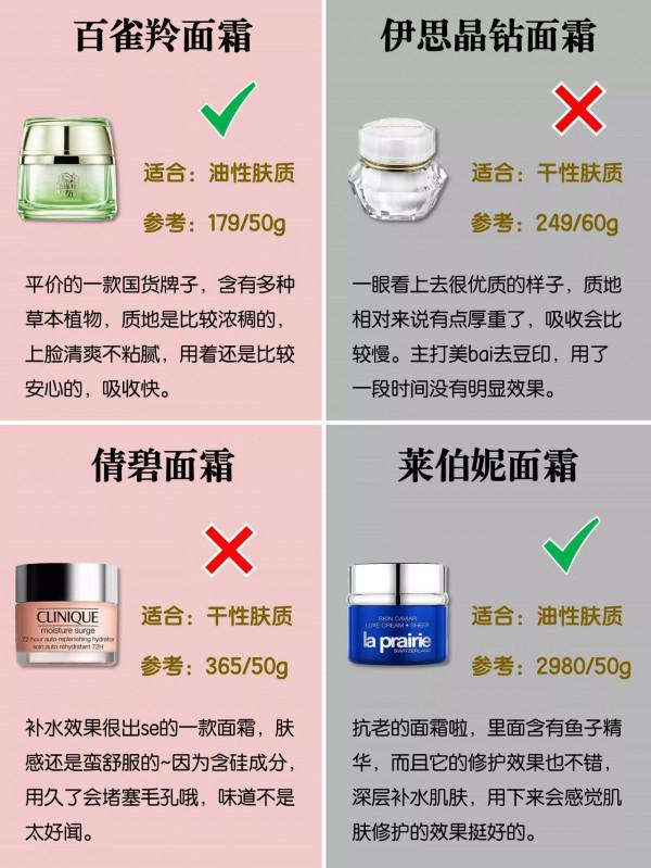 中國人不騙中國人，你的面霜是紅榜嗎？