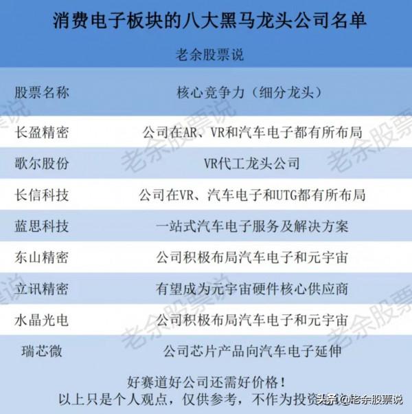 消費電子迎來新的一輪高速發展期，盤點八大潛力龍頭公司