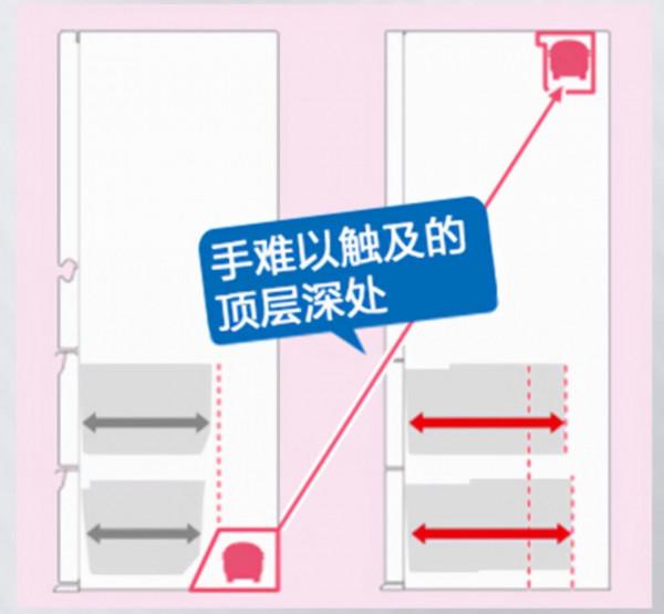 從E531到EE53，一個松下老粉的多門冰箱選購指南