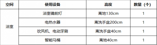 超詳細開關插座佈局攻略！開關插座小白也能省心省力不出錯
