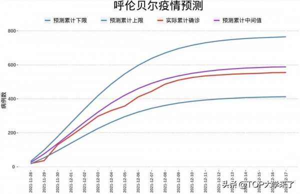 蘭大公佈疫情預測系統準確率!創始人黃建平2021年選為中科院院士 蘭大公佈疫情預測系統準確率!創始人黃建平2021年選為中科院院士