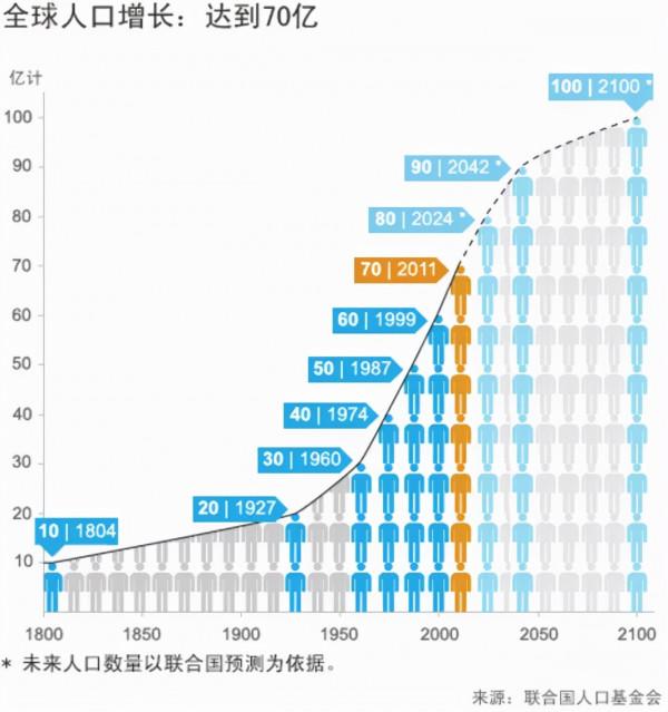 花了十年都沒“轉正”的新網際網路協議,終於要來了? 花了十年都沒“轉正”的新網際網路協議,終於要來了?
