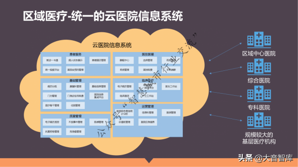 單體+醫聯體智慧醫療整體解決方案