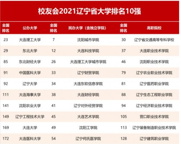 985高校排名大換血,哈工大意外跌入第三檔,清北穩坐首把交椅 985高校排名大換血,哈工大意外跌入第三檔,清北穩坐首把交椅