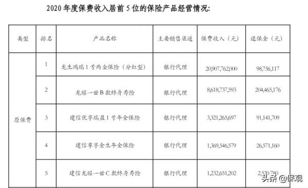 險企開始從網際網路渠道撤退了，哪些公司受影響大？