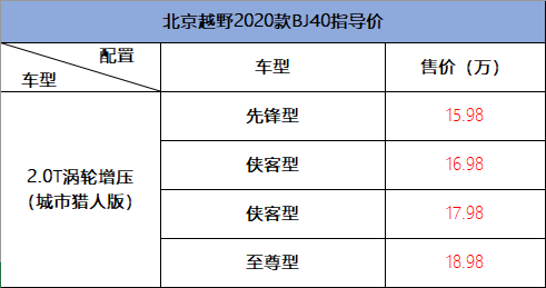 詳解BJ40城市獵人版,全系2.0T+採埃孚8AT,關鍵價格討喜 詳解BJ40城市獵人版,全系2.0T+採埃孚8AT,關鍵價格討喜