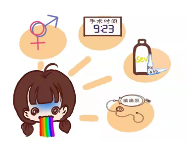 【健康科普】什麼是手術後的噁心嘔吐，該如何預防和治療？