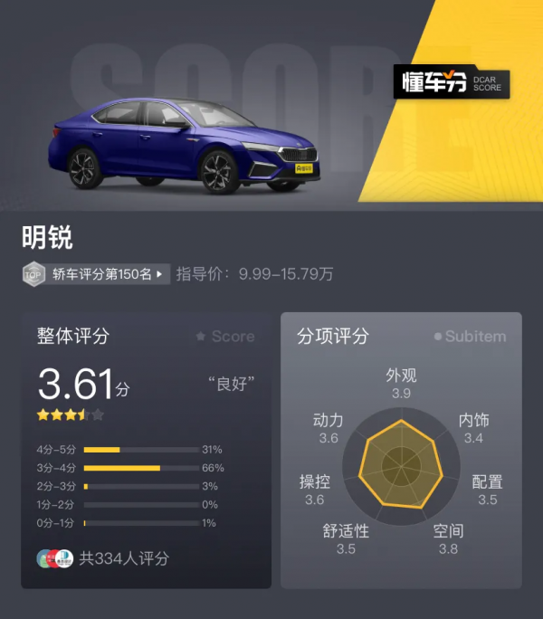 解讀次低配,斯柯達明銳PRO豪華版,換代後是不是更具價效比 解讀次低配,斯柯達明銳PRO豪華版,換代後是不是更具價效比