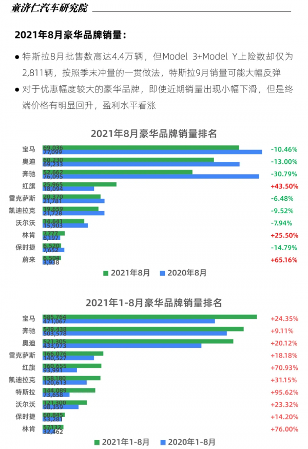8月乘用車銷量分析：今年車市不會再有“金九銀十”了？