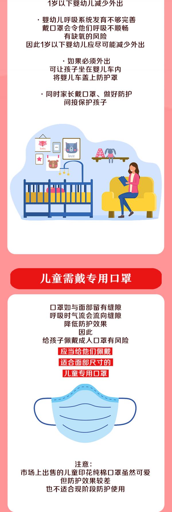 給孩子戴口罩，這4點要牢記
