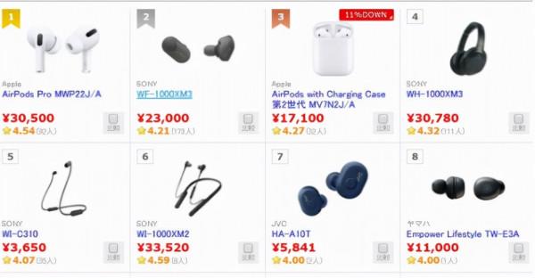 kulark.E2真無線耳機在同等價位裡,擁有無可挑剔的效能 kulark.E2真無線耳機在同等價位裡,擁有無可挑剔的效能