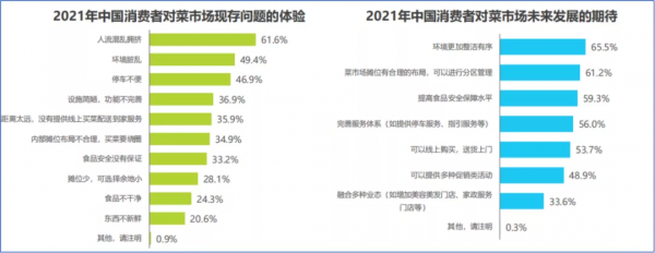 從蔬菜大棚到生鮮電商:“菜籃子工程”的25年變遷 從蔬菜大棚到生鮮電商:“菜籃子工程”的25年變遷
