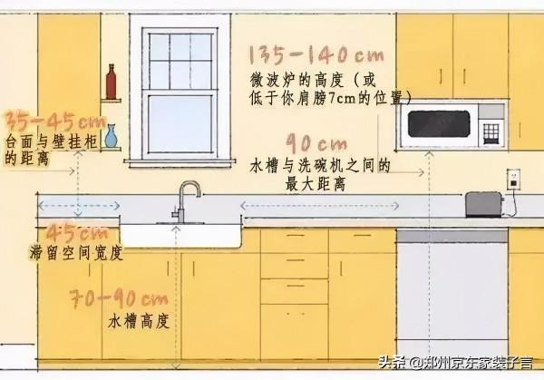 自從掌握了這份室內尺寸表,我家的房子越住越舒服 自從掌握了這份室內尺寸表,我家的房子越住越舒服