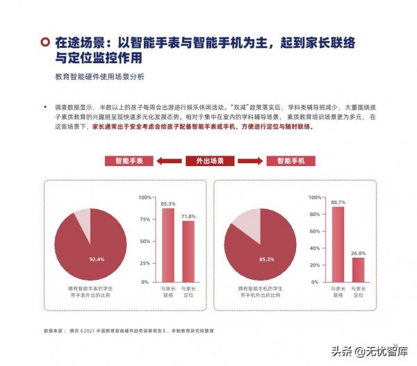 2022年中國教育智慧硬體行業報告