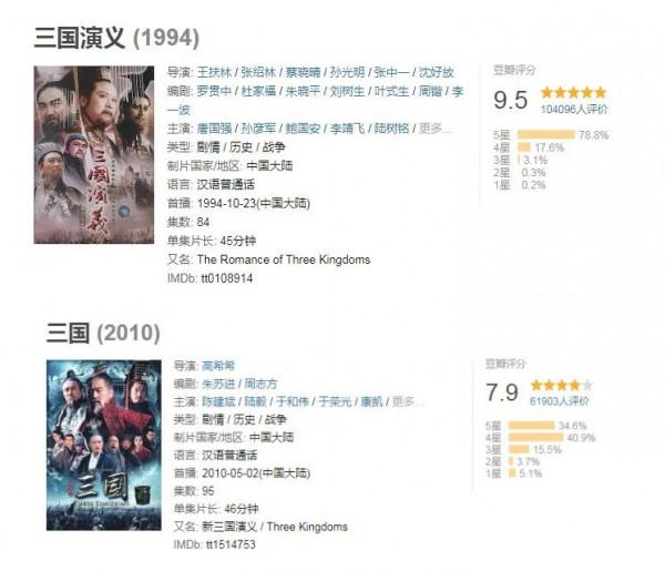 看過陸毅版諸葛亮,再和唐國強版一比,新舊《三國》差距就出來了 看過陸毅版諸葛亮,再和唐國強版一比,新舊《三國》差距就出來了