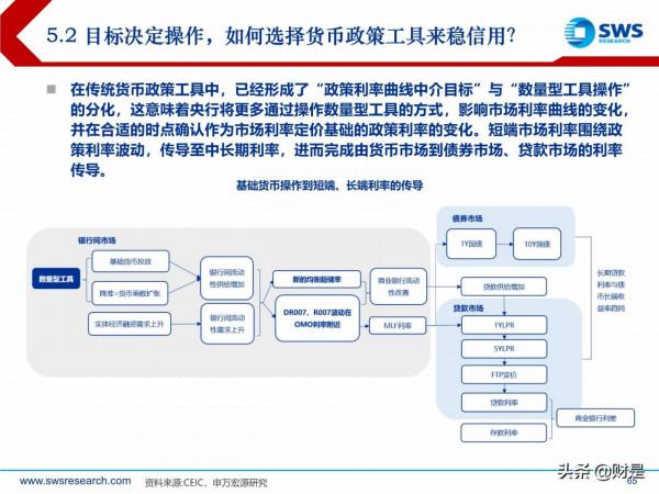 2022年宏觀經濟展望:虎變 2022年宏觀經濟展望:虎變