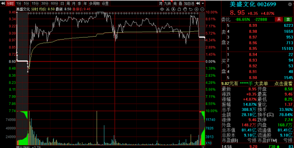 「12.20覆盤」題材破潰,妖股橫行 「12.20覆盤」題材破潰,妖股橫行