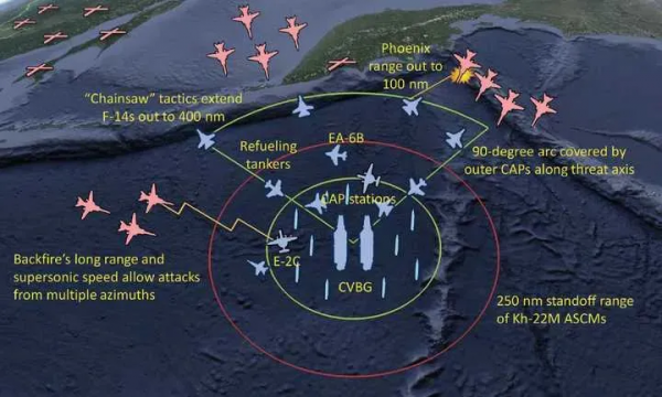 美軍無奈了!航母一接近,轟6K就掛彈起飛!中國如何發現美軍航母 美軍無奈了!航母一接近,轟6K就掛彈起飛!中國如何發現美軍航母