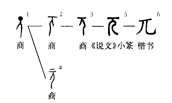 兀怎麼讀？兀讀wu還是pai？