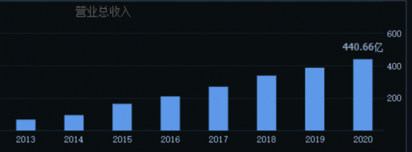 中天科技、中興通訊、億聯網路、亨通光電，誰將是通訊裝置龍頭